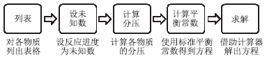 化学平衡解题通用方法探讨<sup>*</sup>