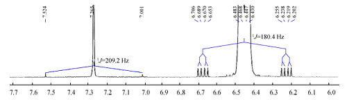 核磁共振氢谱中卫星峰在教学科研中的应用<sup>*</sup>