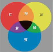 考查变量控制能力的科学探究题的命题与思考<sup>*</sup>