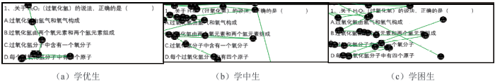 九年级学生三重表征转换能力的发展过程:基于眼动的证据<sup>*</sup>