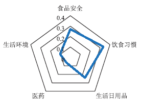 建立化学类谣言与误区素材库<sup>*</sup>——化学教育和科普的重要资源