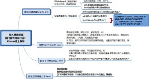 化工原理问题导向式线上教学的探索与实践<sup>*</sup>