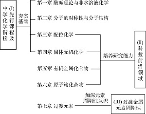 公费师范生中级无机化学教学内容改革<sup>*</sup>