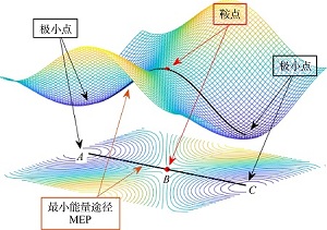 重叠式乙烷构象是过渡态吗<sup>*</sup>