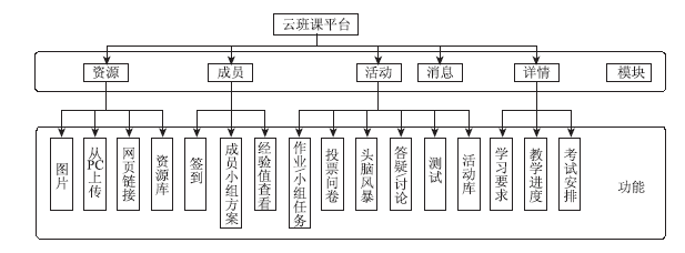 过程可积累:基于云班课的初中化学混合式教学实践研究<sup>*</sup>