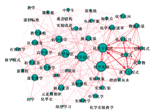 中学化学卓越教师教学论文内容分析及启示<sup>*</sup>