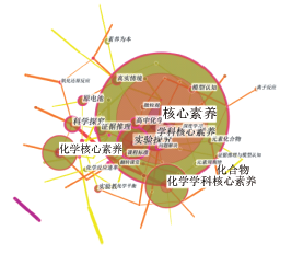 “素养为本”的化学课堂教学设计研究的特征与启示<sup>*</sup>——基于CNKI 253篇文献的知识图谱研究