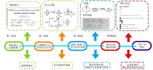 基于雨课堂+企业微信+慕课的在线直播教学——以有机化学为例