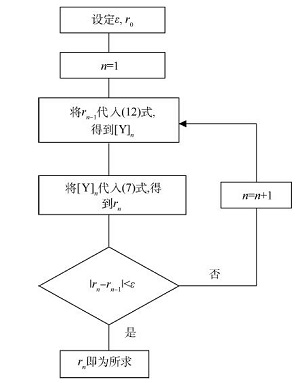 配位滴定终点误差的通用计算方法<sup>*</sup>