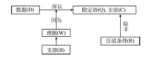 图尔敏论证模式在应用型院校理科教学中的应用<sup>*</sup>