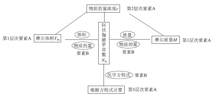 基于宏微辨析核心素养分析高中《化学1(必修)》教材<sup>*</sup>