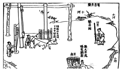 《天工开物》在化学课堂中的应用<sup>*</sup>