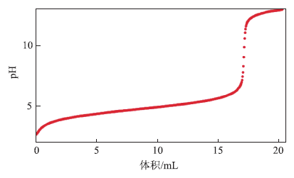 运用pH滴定法测定弱酸的电离常数