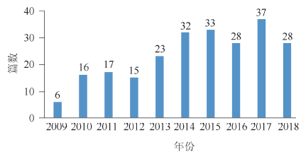 概念图在化学教学中应用的中外研究对比——基于CiteSpace的知识图谱可视化分析