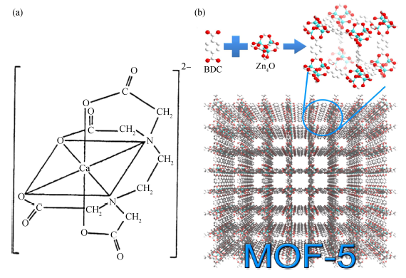 双发光MOFs的比率型传感和可视化检测应用<sup>*</sup>