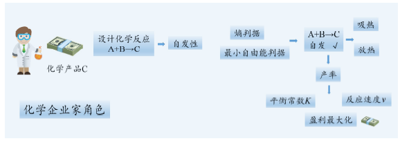 角色代入法在“大学化学”教学中的实践<sup>*</sup>