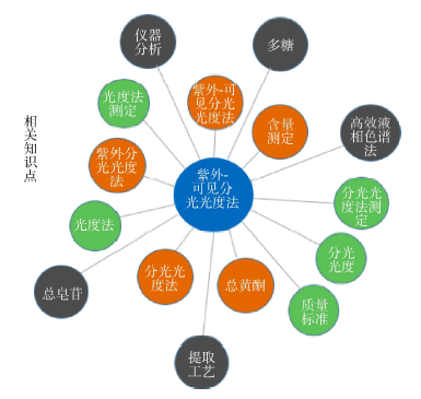 分析化学线上教学的实践与思考<sup>*</sup>