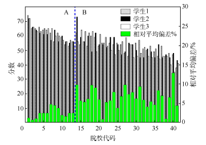 从化学实验竞赛探讨高校化学实验教学的改革和创新<sup>*</sup>——第11届全国大学生化学实验邀请赛理论试题的解析与思考