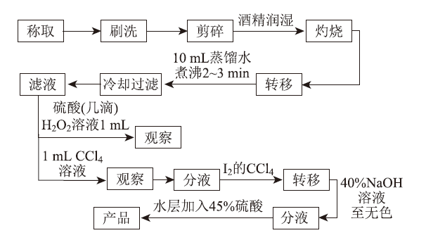 初中化学“溶解现象”项目式教学<sup>*</sup>——从海带中提取碘和甘露醇