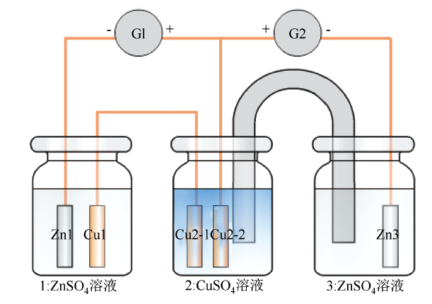 基于证据推理的电化学综合实验探究