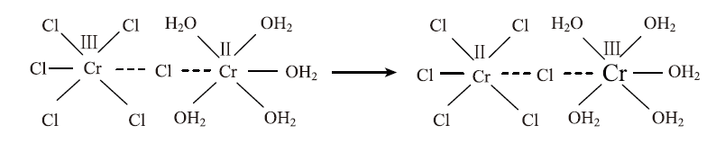 醋酸亚铬晶体制备中的反应原理