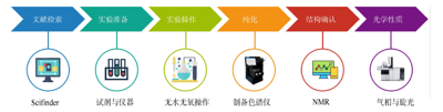 CBS还原合成手性1-苯乙醇实验设计<sup>*</sup>