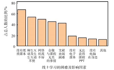 化学专业学生线上学习平台和学习效果评价研究<sup>*</sup>