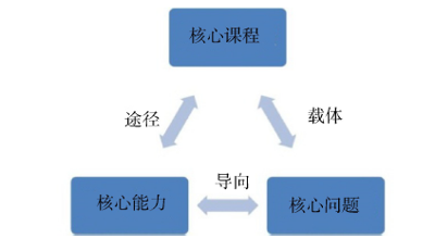 产教融合下高职“三三结合式”人才培养模式<sup>*</sup>——以药品生产技术专业为例