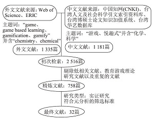 游戏化学习能促进化学学业成就吗<sup>*</sup> ——对国内外32项化学游戏化学习研究的元分析