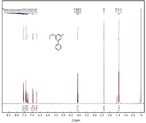 绿色氧化法制备联苯类化合物的研究性实验设计与实践<sup>*</sup>