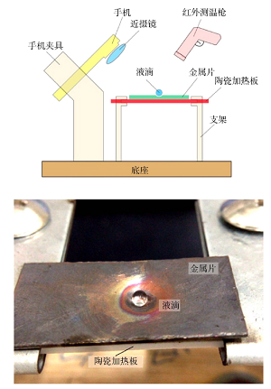 基于手机录像实现莱顿弗罗斯特现象的观察<sup>*</sup>