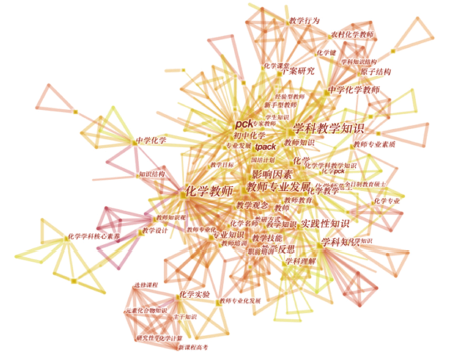 化学教师知识研究的热点与趋势——基于CiteSpace可视化分析