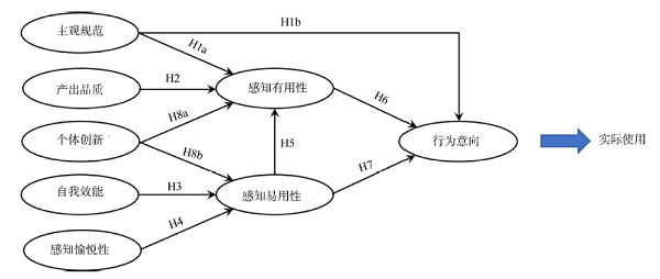 手持技术数字化实验慕课使用意愿的影响因素研究<sup>*</sup>——基于TAM3模型的PLS-SEM分析