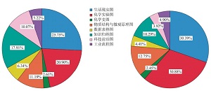 新旧人教版化学必修教材插图的比较研究<sup>*</sup>