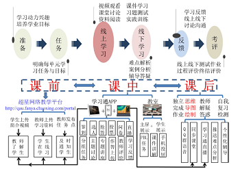 无机元素化学的智慧“教与学”<sup>*</sup>