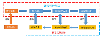 基于雨课堂智慧教学工具的化工原理课堂教学改革与实践<sup>*</sup>