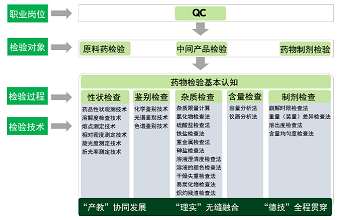 立体化“工作页式”活页教材的设计与开发<sup>*</sup>——以《药物检验技术》为例