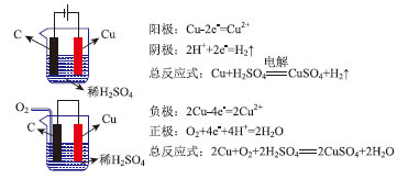 “铜元素化合物”的高三线上主题式复习<sup>*</sup>