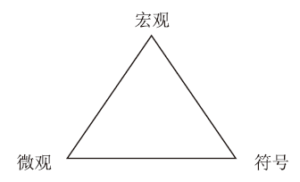 国际上化学三重表征研究的反思与展望