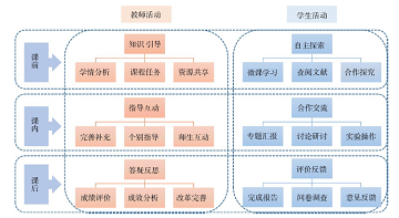 基于多维任务驱动下的物理化学实验课程探索<sup>*</sup>