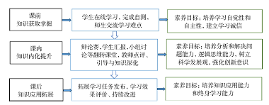 环境化学课程思政内涵建设与实践<sup>*</sup>