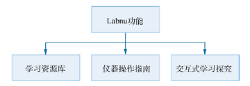 移动学习APP在仪器分析实验教学中的应用<sup>*</sup>