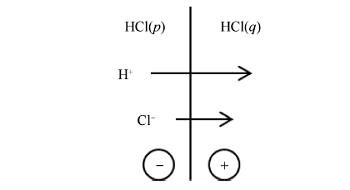 一种计算液接电势的新方法<sup>*</sup>