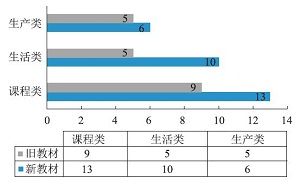 新旧人教版教材选修模块“电化学”内容的比较分析