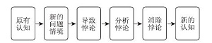 基于变构学习模型的高中化学“导致悖论”教学设计<sup>*</sup>