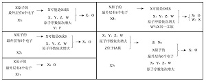 高中生如何解元素推断题