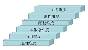 国际科学教育视角下1-9年级学生“物质”核心概念进阶维度研究