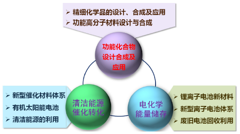 新工科背景下南开大学应用化学专业建设<sup>*</sup>