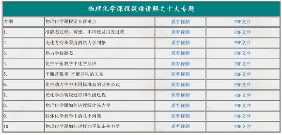 “四结合”立体化教学模式——南开大学物理化学一流课程建设探索