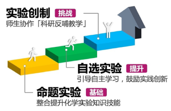 化学精品课程建设:综合化学实验课程建设与实践